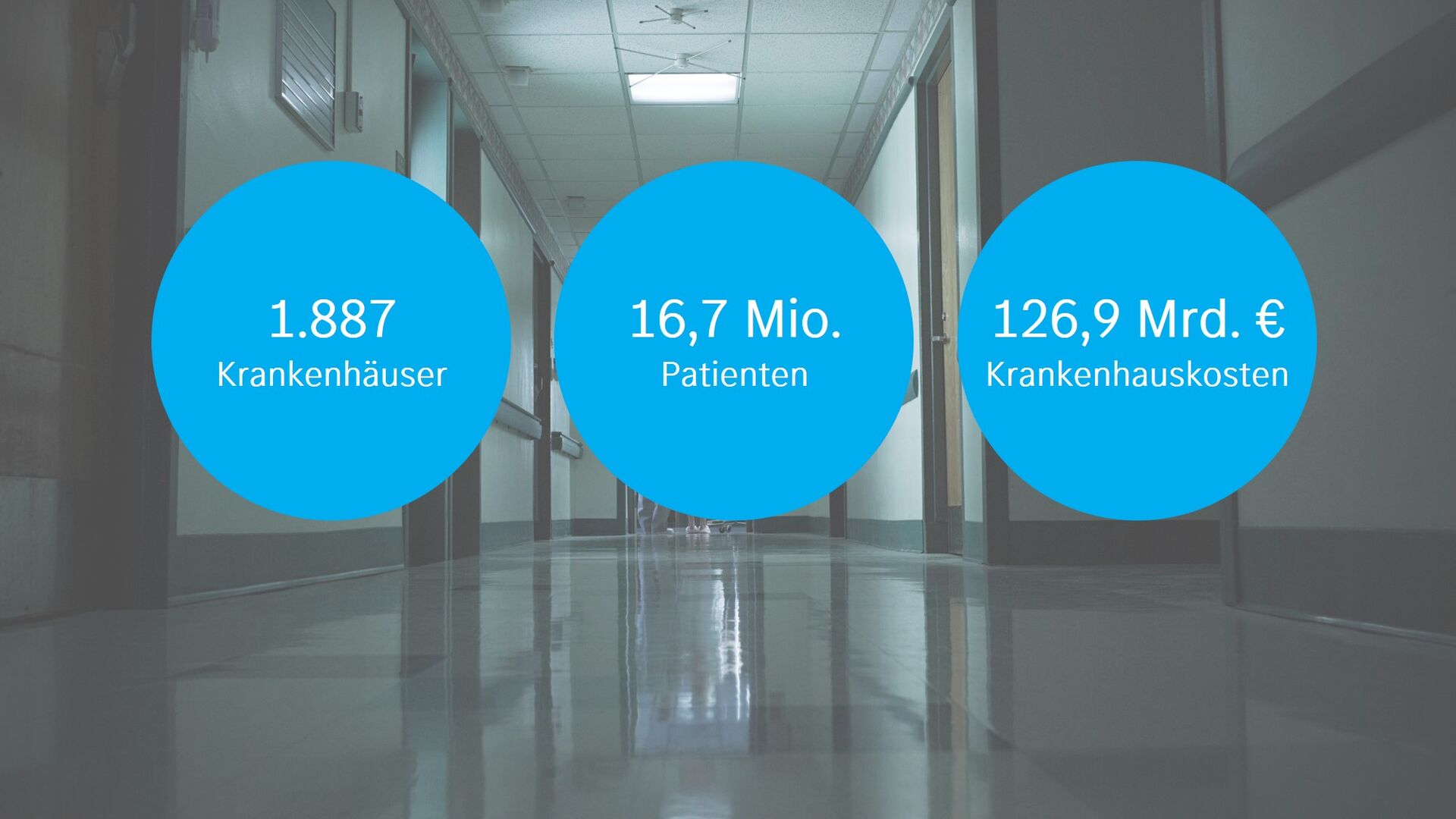 Statistik zu deutschen Krankenhäusern
